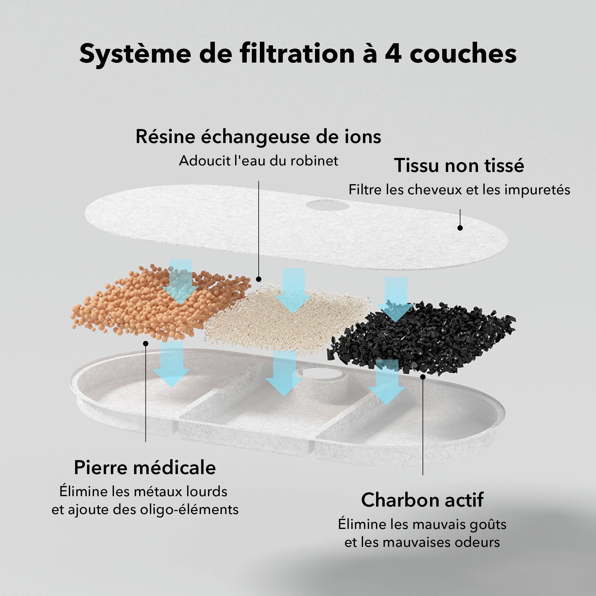 Petlibro Filtres de remplacement pour fontaine Capsule - Image 5