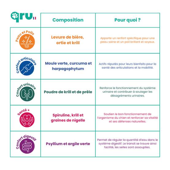 QRU - Complément alimentaire chat confort urinaire et insuffisance rénale - Image 4