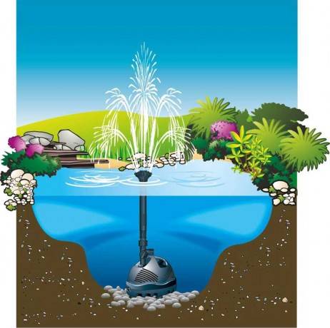 Ubbink - Pompe fontaine de bassin Xtra, Vol. 1750 L - Imagen 5