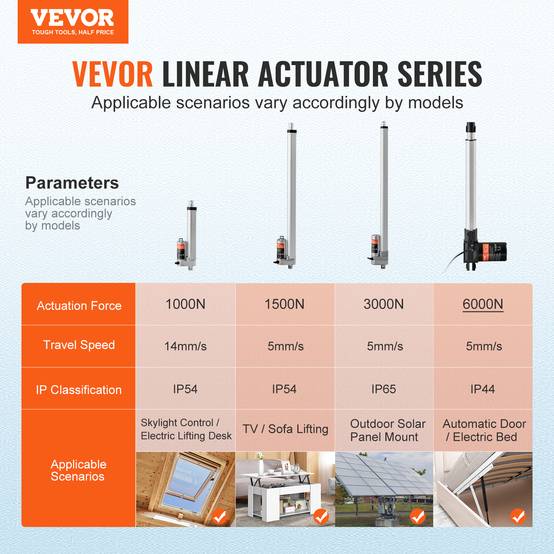 Vevor - VEVOR Actionneur linéaire 12V 400mm 6000N 5mm/s, IP44, pour portes électriques, machines industrielles, navires. - Image 2