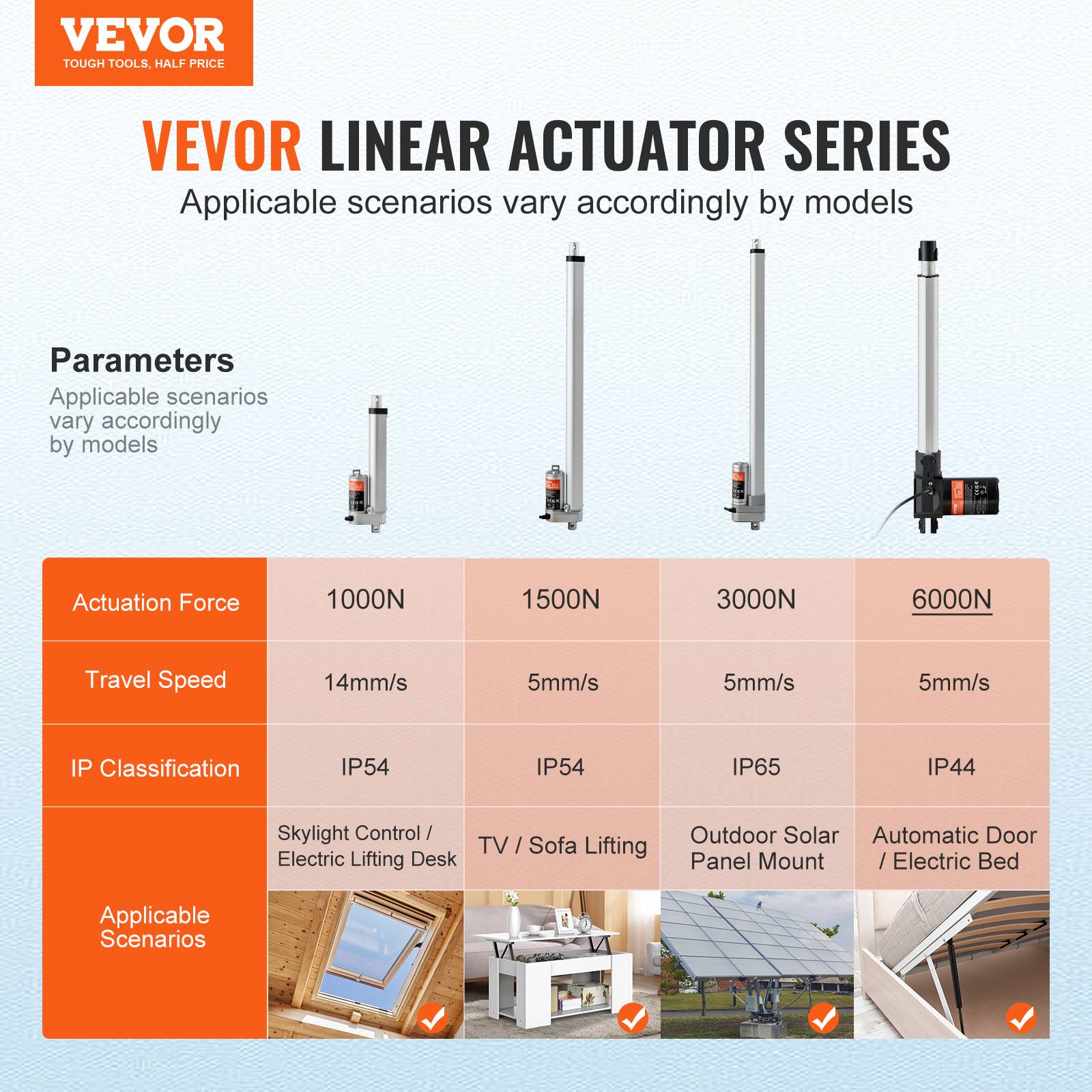 Vevor - VEVOR Actionneur linéaire 12V 400mm 6000N 5mm/s, IP44, pour portes électriques, machines industrielles, navires. - Image 2