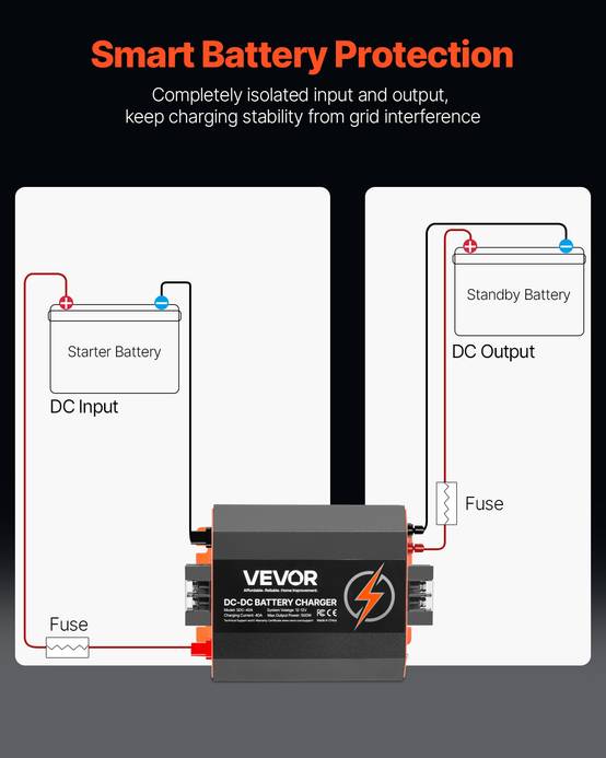 VEVOR Chargeur batterie CC-CC 12 V 40 A, 500 W, plomb, lithium, AGM. Voitures. - Image 3