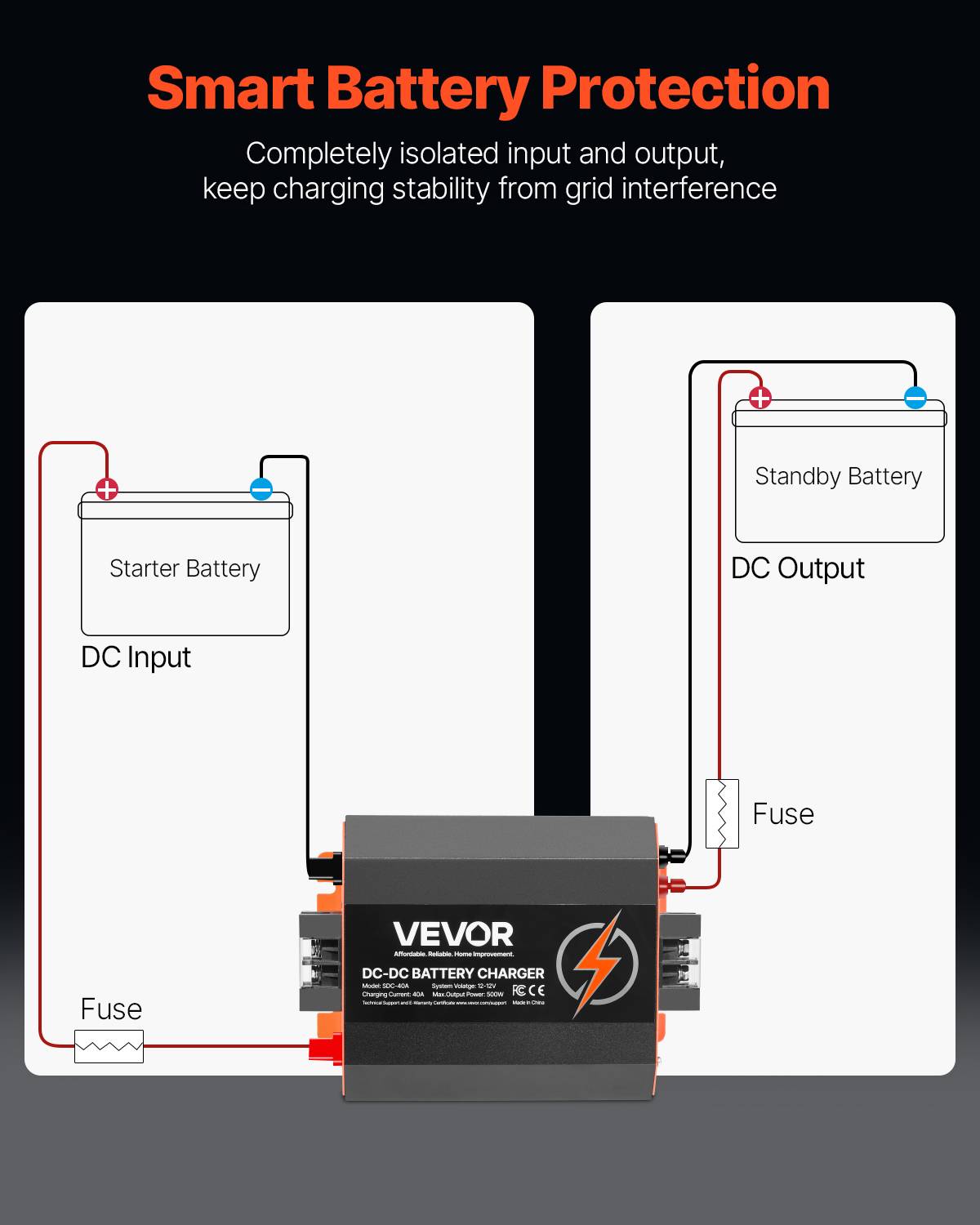 VEVOR Chargeur batterie CC-CC 12 V 40 A, 500 W, plomb, lithium, AGM. Voitures. - Image 3