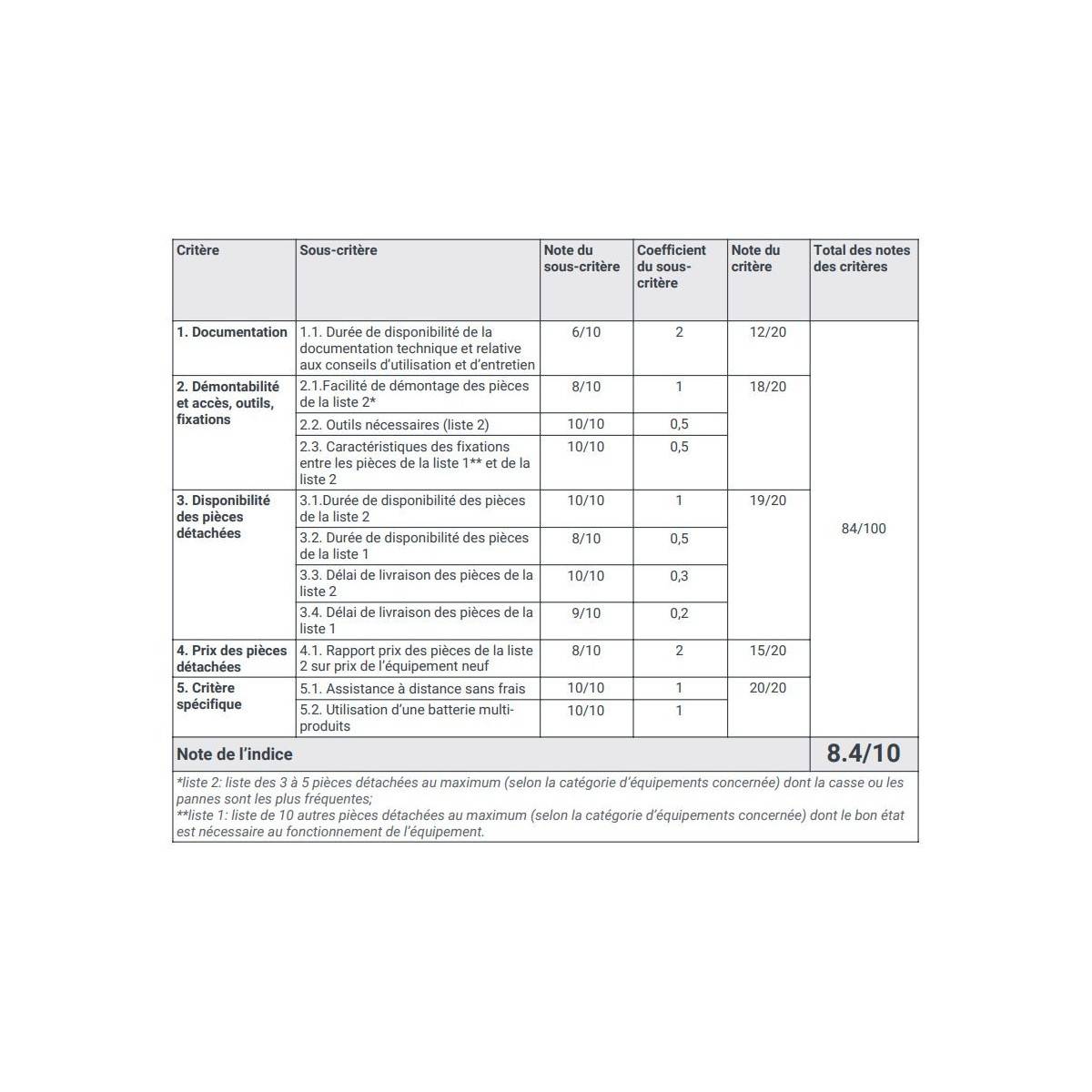 Alpina - Tondeuse sans fil AL1 3020 Li Kit, 30cm, batterie 20V (4Ah) et chargeur - Alpina - Imagen 10