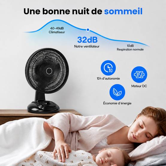 Ventilateur de Table Solaire Silencieux - 3 Vitesses - Recharge USB et Solaire - Autonomie 10h - Compact Portable - Groupe DDC - Image 3