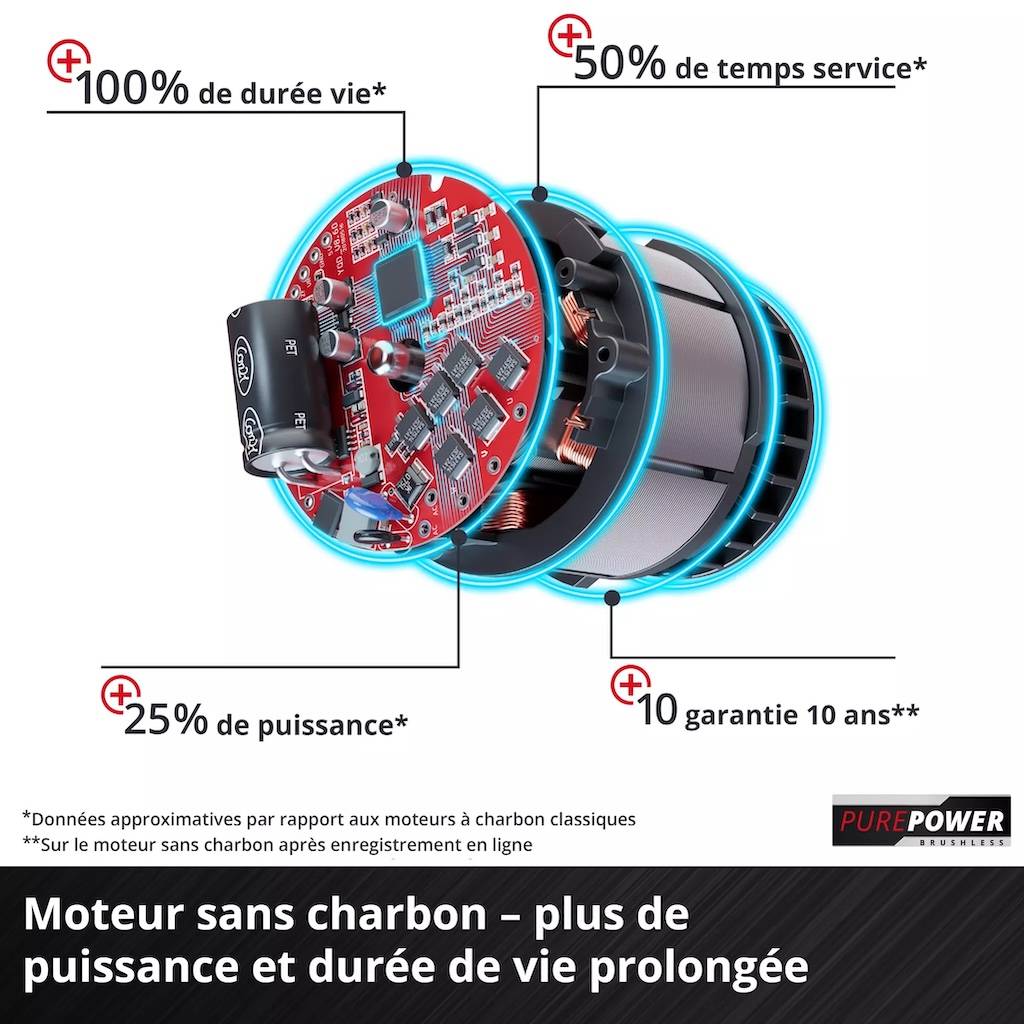 Einhell - Motoculteur sans fil – GP-CR 36/45 Li E BL-Solo - 36 V - largeur 45 cm - moteur Brushless - Image 8