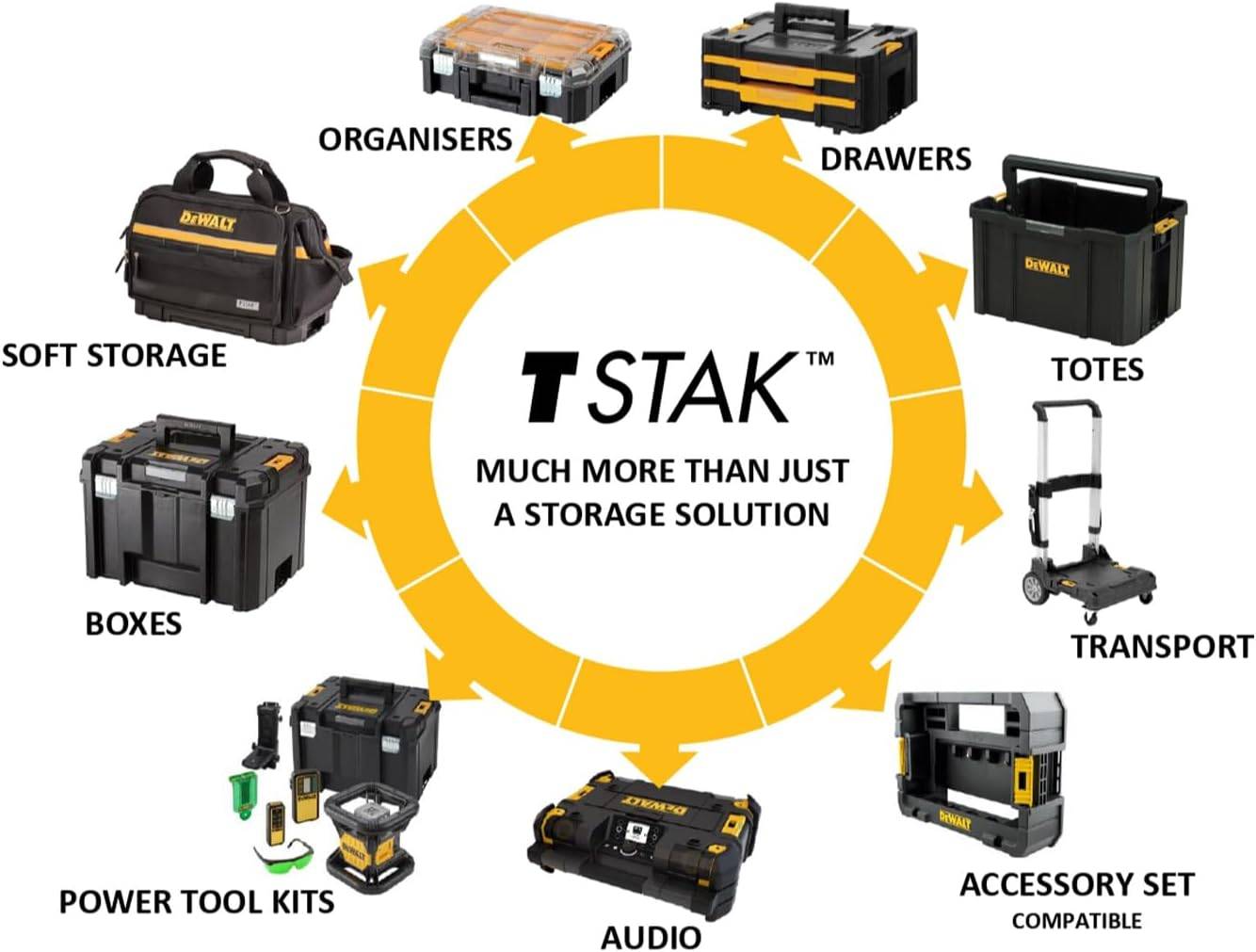 Dewalt - Boite à outils ouverte TSTAK - DEWALT - DWST1-71228 - Imagen 2