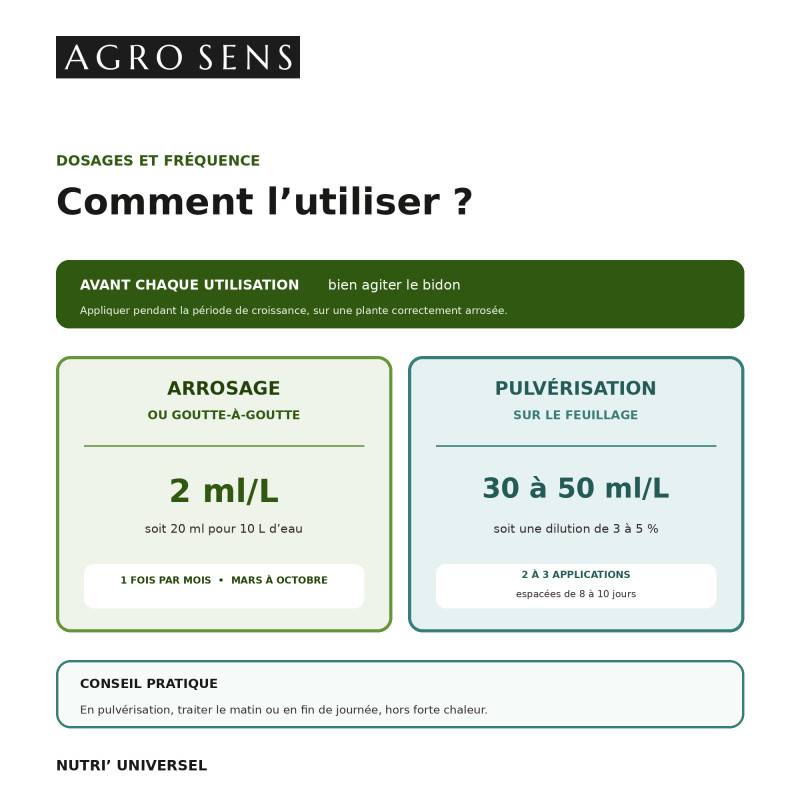 Nutri Universel - Engrais liquide universel - 1 litre (500 litres de préparation) - Image 3
