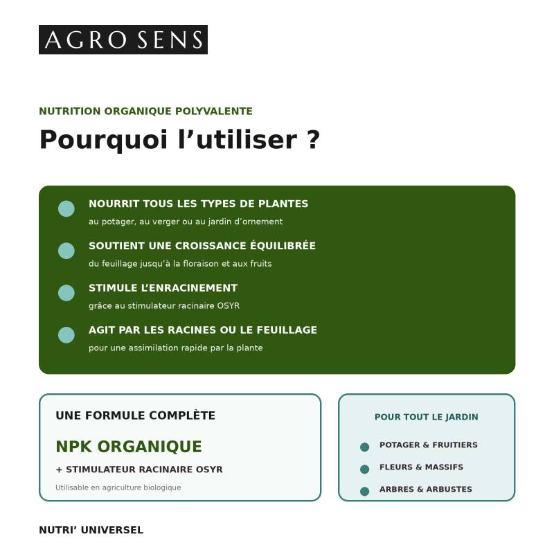 Nutri Universel - Engrais liquide universel - 1 litre (500 litres de préparation) - Image 2