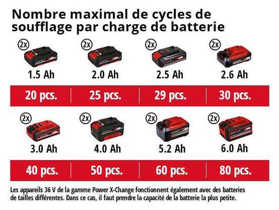 Einhell - Compresseur sans fil TE-AC 36/6/8 Li OF Set-Solo (sans batterie ni chargeur) Einhell - Image 5