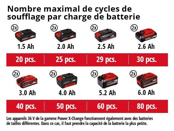 Einhell - Compresseur sans fil TE-AC 36/6/8 Li OF Set-Solo (sans batterie ni chargeur) Einhell - Image 5
