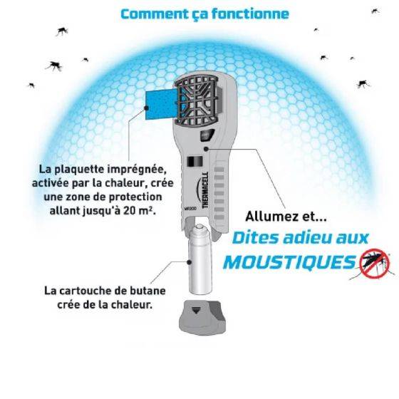 Thermacell - Thermacell - Bouclier anti-moustiques - diffuseur noir - Imagen 2