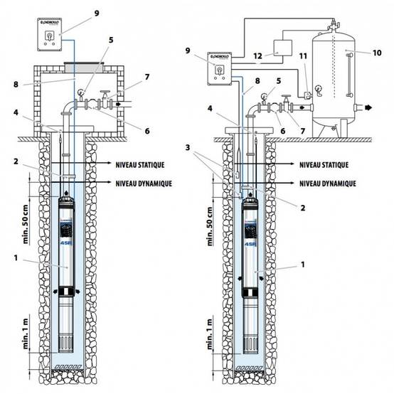 Pompe immergée 4" Pedrollo 4SR8m4FK 0,75 kW jusqu'à 12 m3/h - Moteur bain d'eau Franklin 4FK monophasé 220V - Image 3