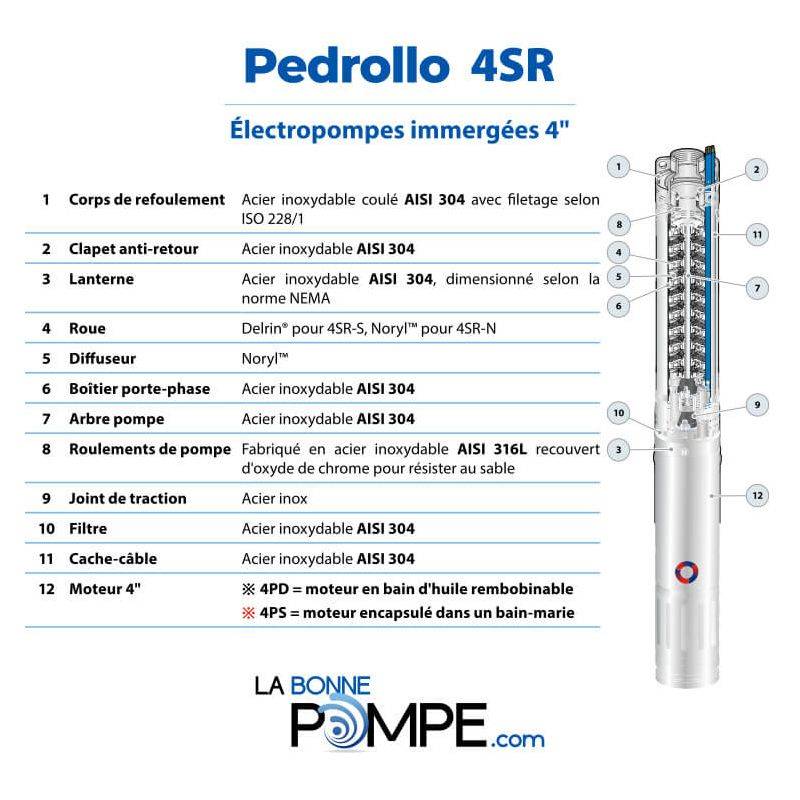 Pompe immergée 4" Pedrollo 4SR8m4FK 0,75 kW jusqu'à 12 m3/h - Moteur bain d'eau Franklin 4FK monophasé 220V - Image 5