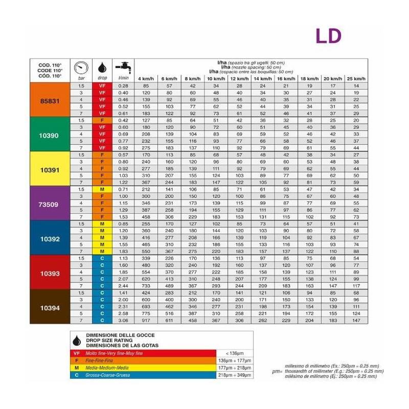 Lem Select - Buse ARAG LD à réduction de dérive 110° Rouge (Lot de 5) - Image 3