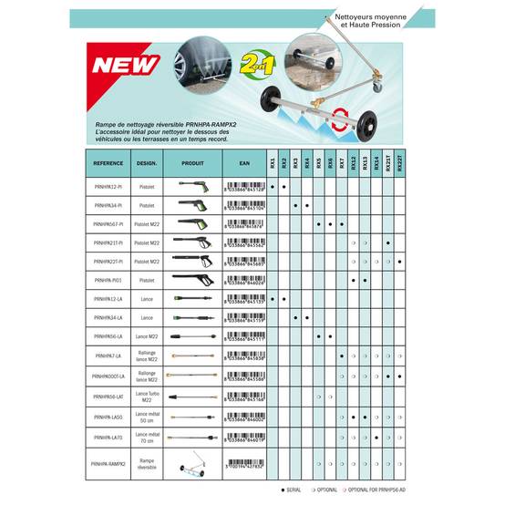 Ribimex - Pistolet 140 bars nettoyeur HP électrique mod.PRNHP01 / NHP02 - Image 2