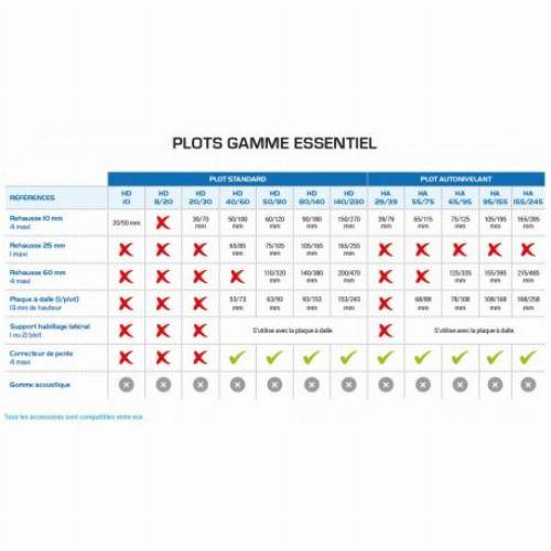 Jouplast - Rehausse 10mm pour plot Essentiel dalles - carton de 60 - Imagen 1