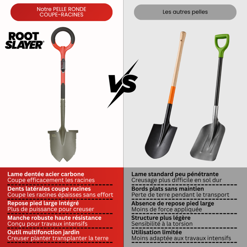 Pelle Ronde Rootslayer Dentée Acier Carbone Renforcé | Coupe Racines Épaisses Pénétration Sols Durs- VENTEO - Image 3