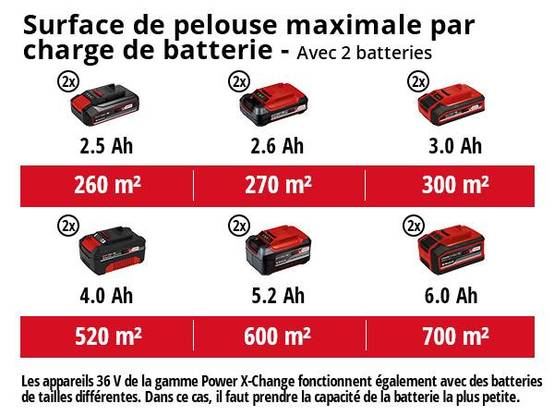 Einhell - Tondeuse à gazon sans fil Power X-Change GE-CM 36/48 Li M-Solo - sans batterie ni chargeur Einhell - Image 5