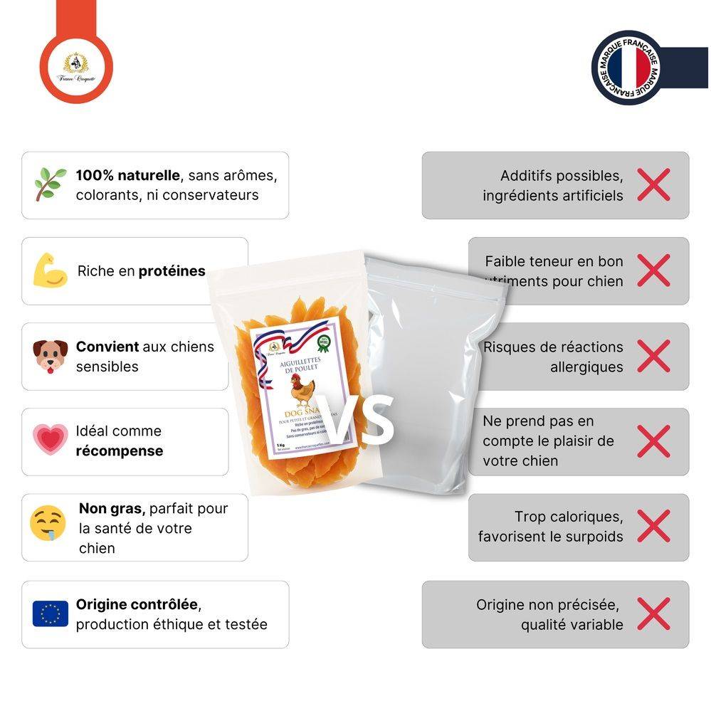France Croquettes - friandise pour chien pop dog – 250gr – Fromage Yak soufflé – france croquettes - Imagen 2