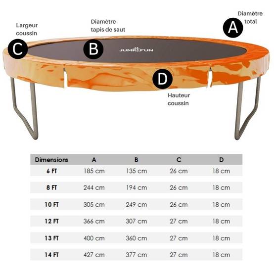 Coussin de protection des ressorts pour Trampoline 10FT ø305cm Universel Classique JUMP4FUN - Image 6