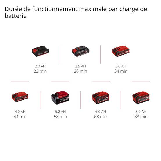 Einhell - Compresseur à air sans fil PRESSITO 18/25 Einhell - Image 5