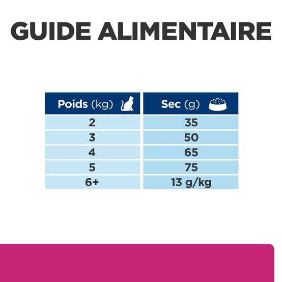 CROQUETTES CHAT ADULT PRESCRIPTION DIETS GASTROINTESTINAL BIOME - HILL'S 3 kg - Image 7