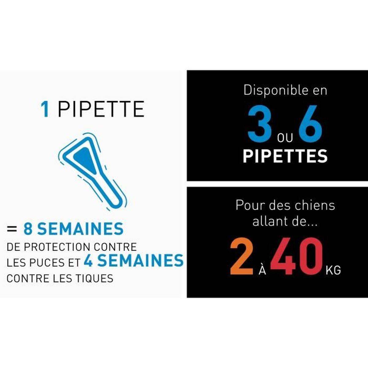 Frontline - Traitement antiparasitaire chien S 2 à 10 kg Spot On contre puces, tiques et poux broyeurs - FRONTLINE - Imagen 2
