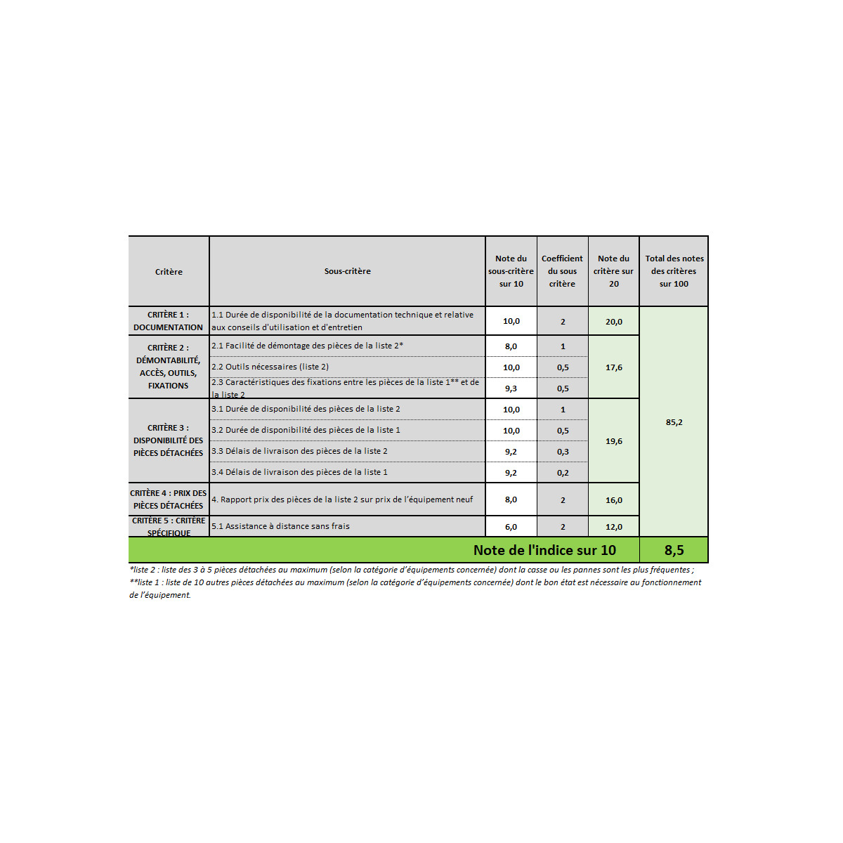 Nettoyeur Haute pression Professionnel 180 bars 3000W Moteur induction Tuyau 8 m Lance turbo Réservoir détergent WR4 VITO - Imagen 8
