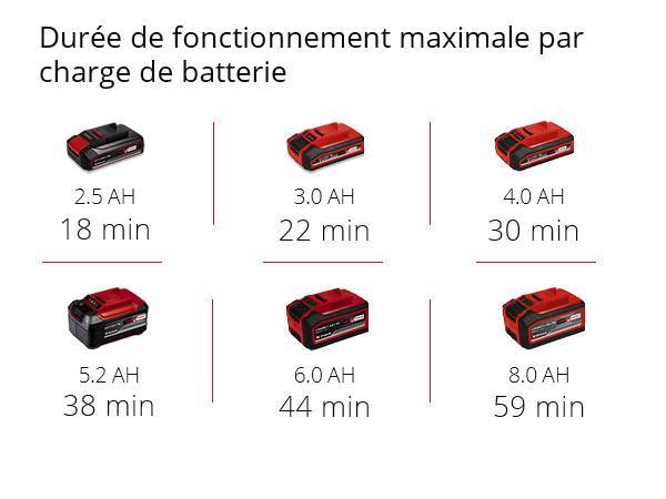 Einhell - Ponceuse à bande sans fil TP-BS 18/457 Li BL - Solo - 250 m/min - sans batterie - Einhell - Image 5