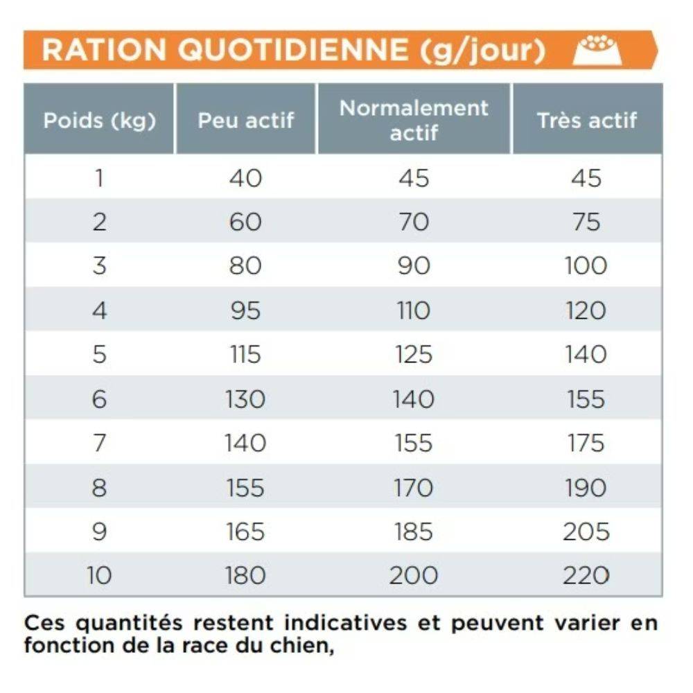 Croquettes Chien Veterinary Hpm Dog Senior Small & Toys - Virbac 1,5 kg - Imagen 2