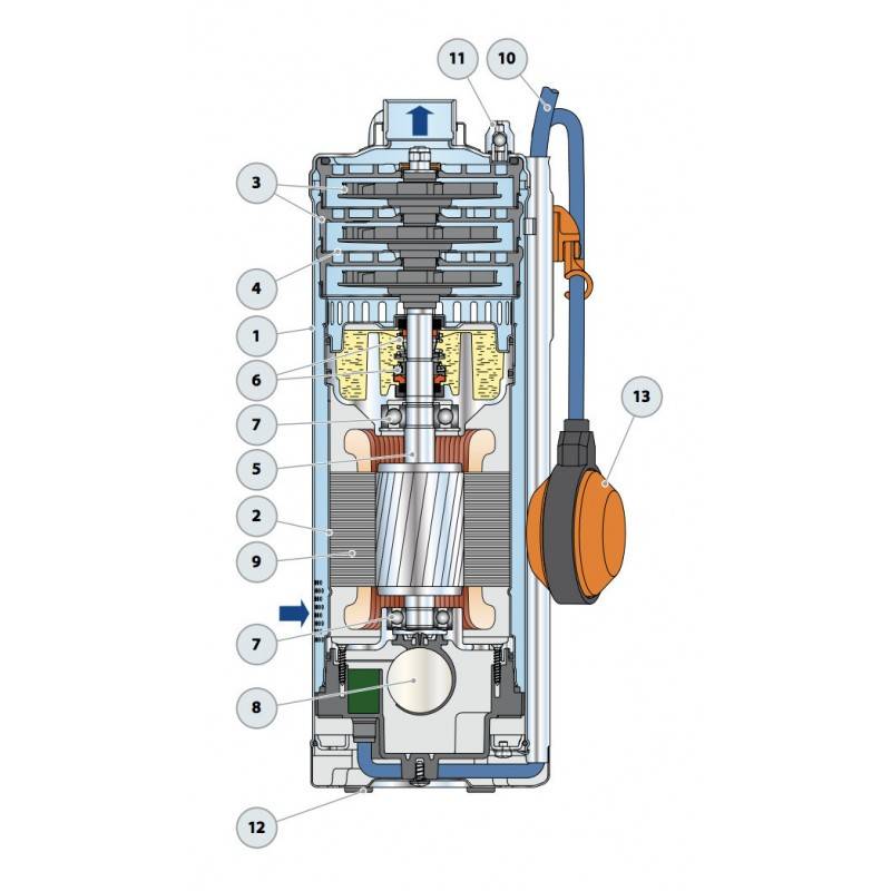 Pompe immergée Pedrollo UPm23GEFlotteur 0,55 kW jusqu'à 4,8 m3/h monophasé 220V - Image 8