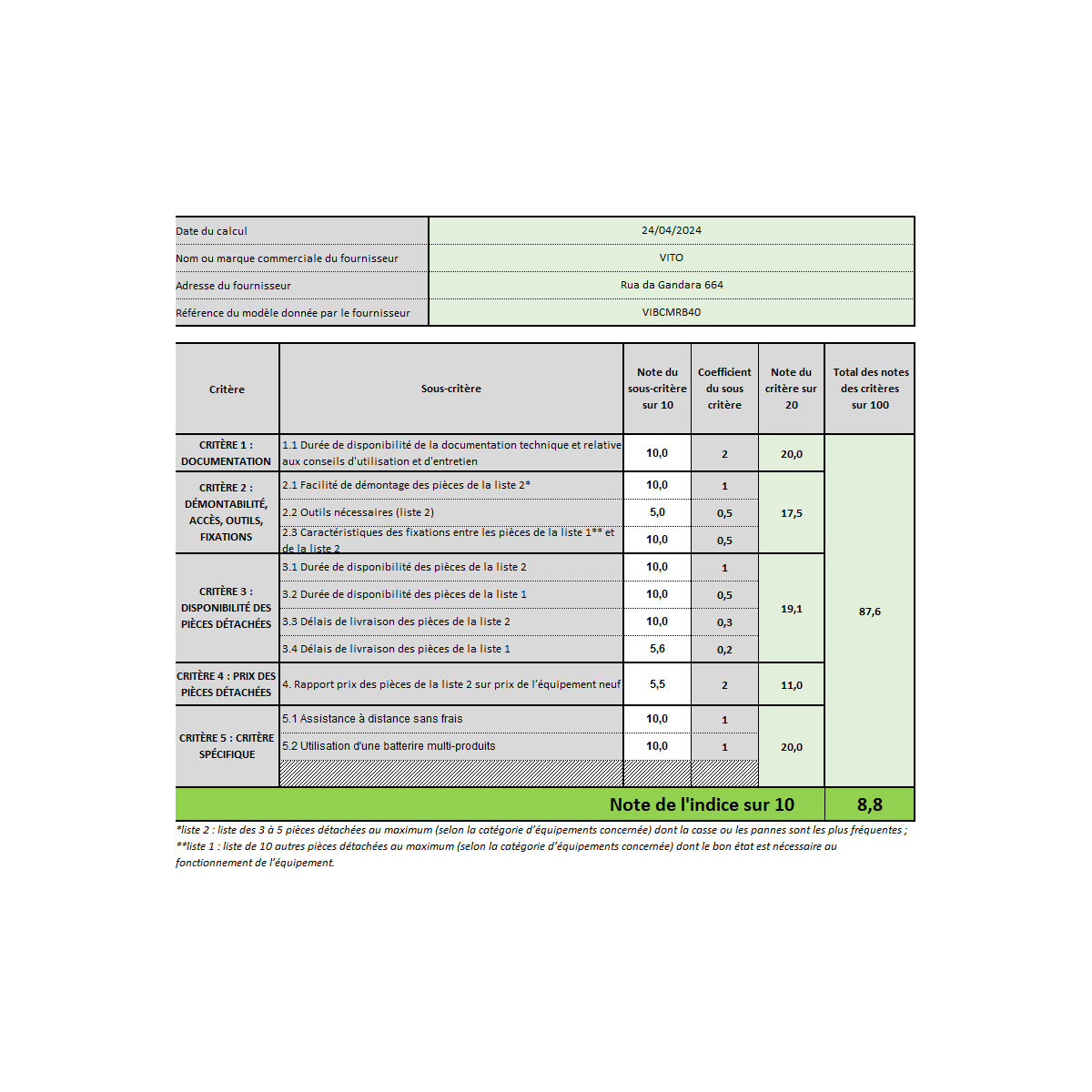 Tondeuse à gazon 40V -2 Batteries lithium 4.0Ah Chargeur Double Moteur Brushless 600m2 VITO - Imagen 4