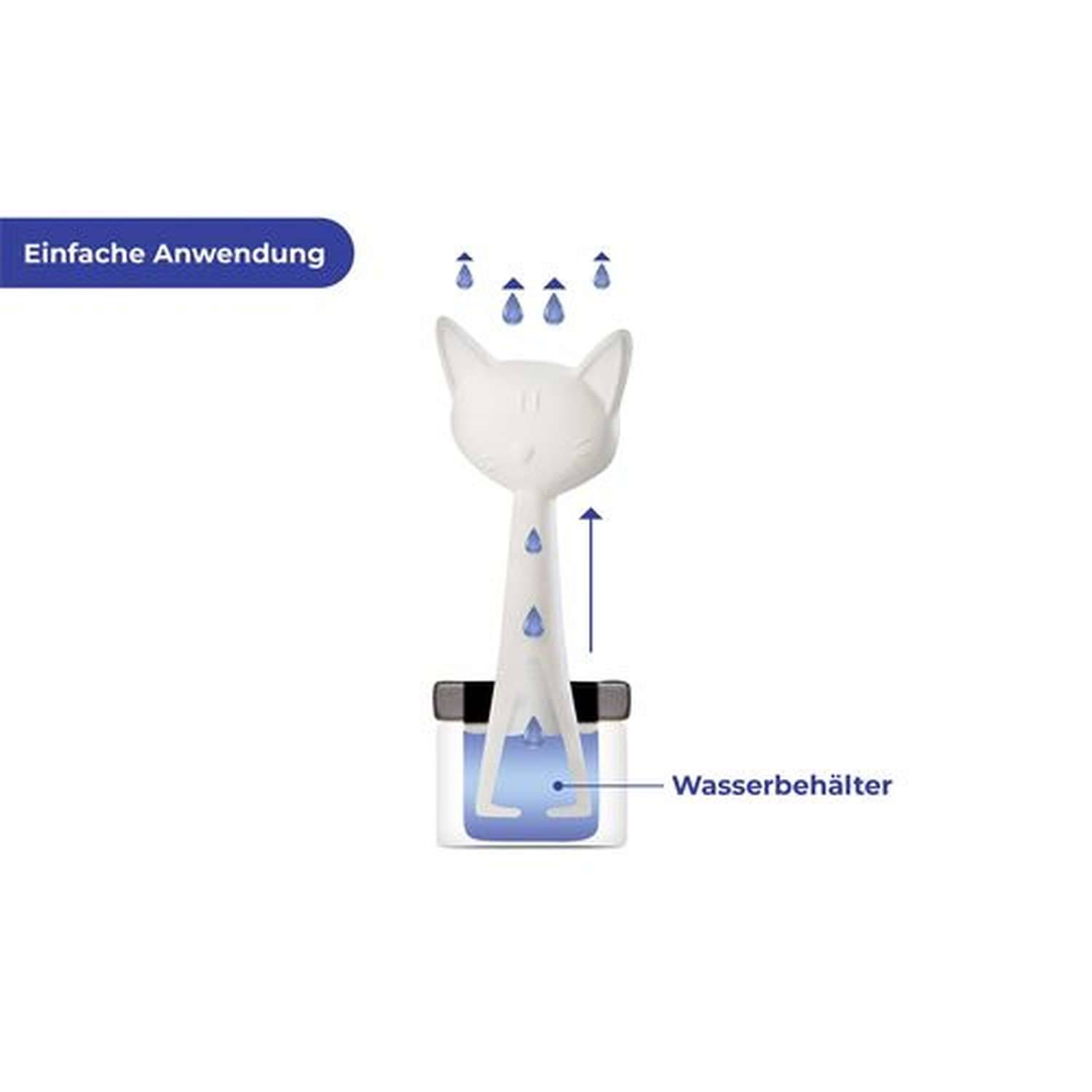 Sans Marque - Humidificateur d'air chats - Wenko - Image 5