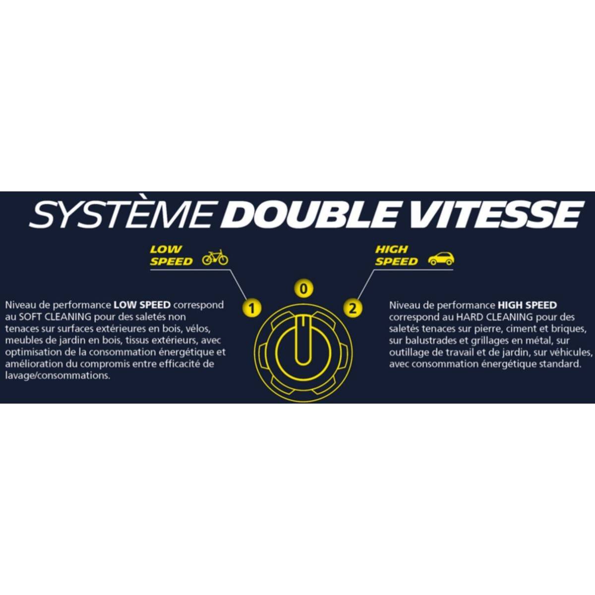 Nettoyeur Haute Pression 140 Bar 1900W Double Speed System 460 l/h MICHELIN - Imagen 8