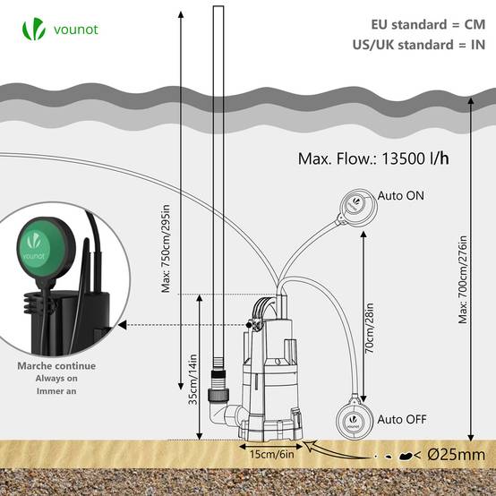 Pompe evacuation 3 en 1 pour eaux chargees 13500L/H profondeur 7m vert - Image 6
