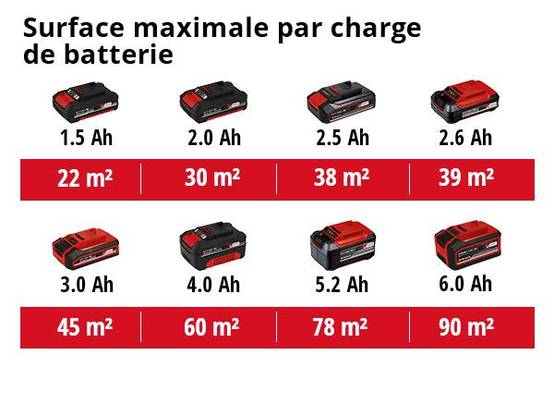 Einhell - Pistolet à peinture sans fil Power X-Change TC-SY 18/60 Li Solo Einhell - Image 5
