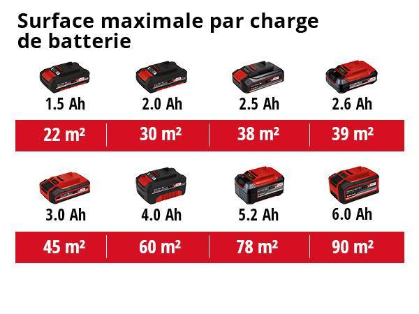 Einhell - Pistolet à peinture sans fil Power X-Change TC-SY 18/60 Li Solo Einhell - Image 5