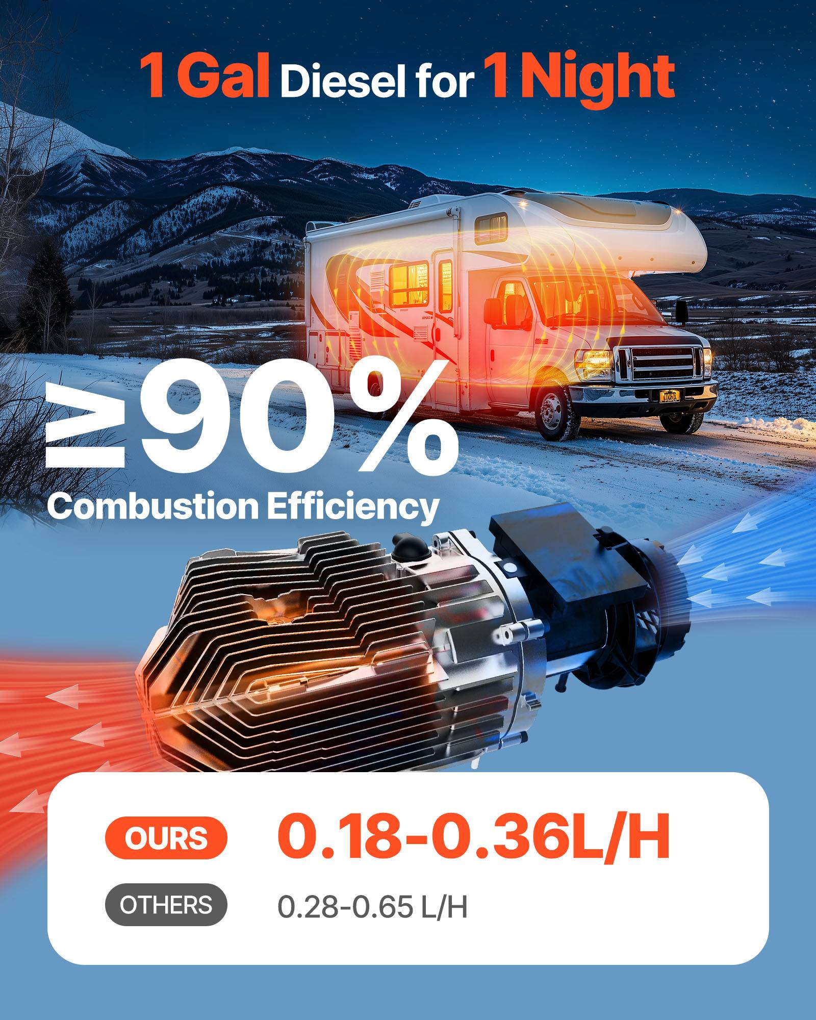 Vevor - VEVOR Chauffage diesel 8kW 12-24V, 0,18-0,36L/h, 0-40°C, télécom., écran couleur - Image 2
