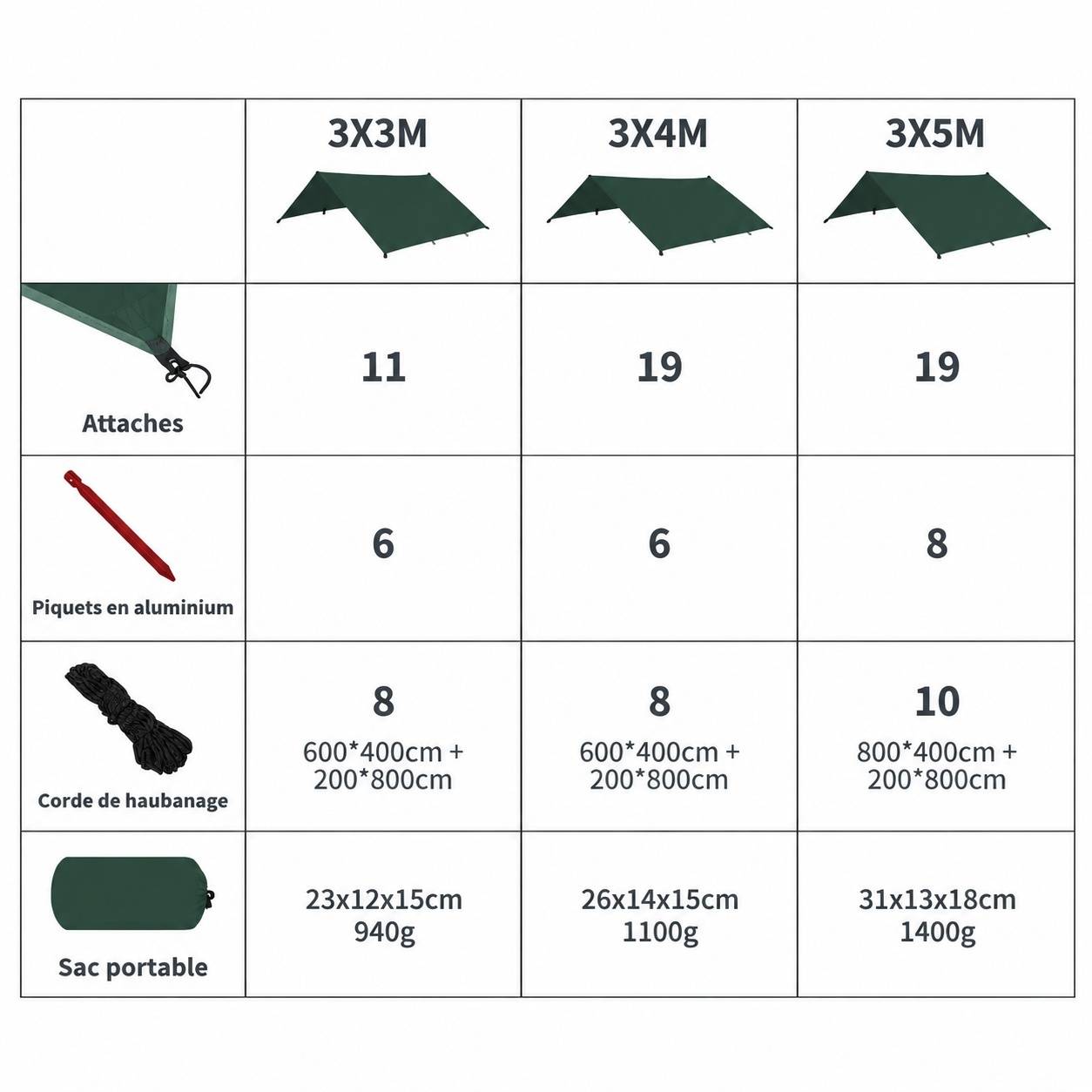 Bâche Tente Camping Imperméable Ultralégère Polyester Résistante Déchirure - Image 2