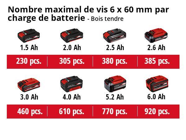 Einhell - Perceuse visseuse sans fil TE-CD 18/40 Li-Solo Einhell - Image 5
