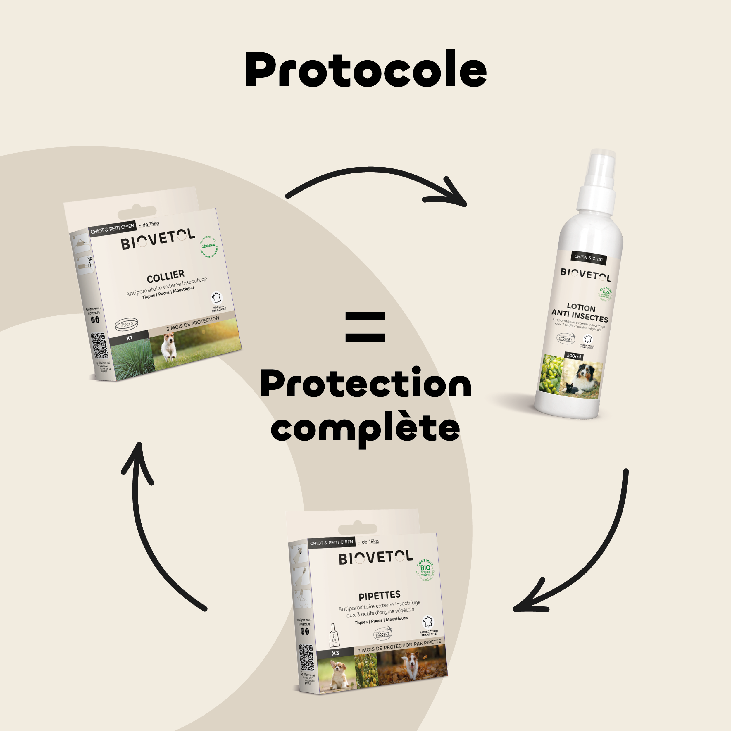 Biovetol - Lotion Anti-Insectes Bio - Imagen 5