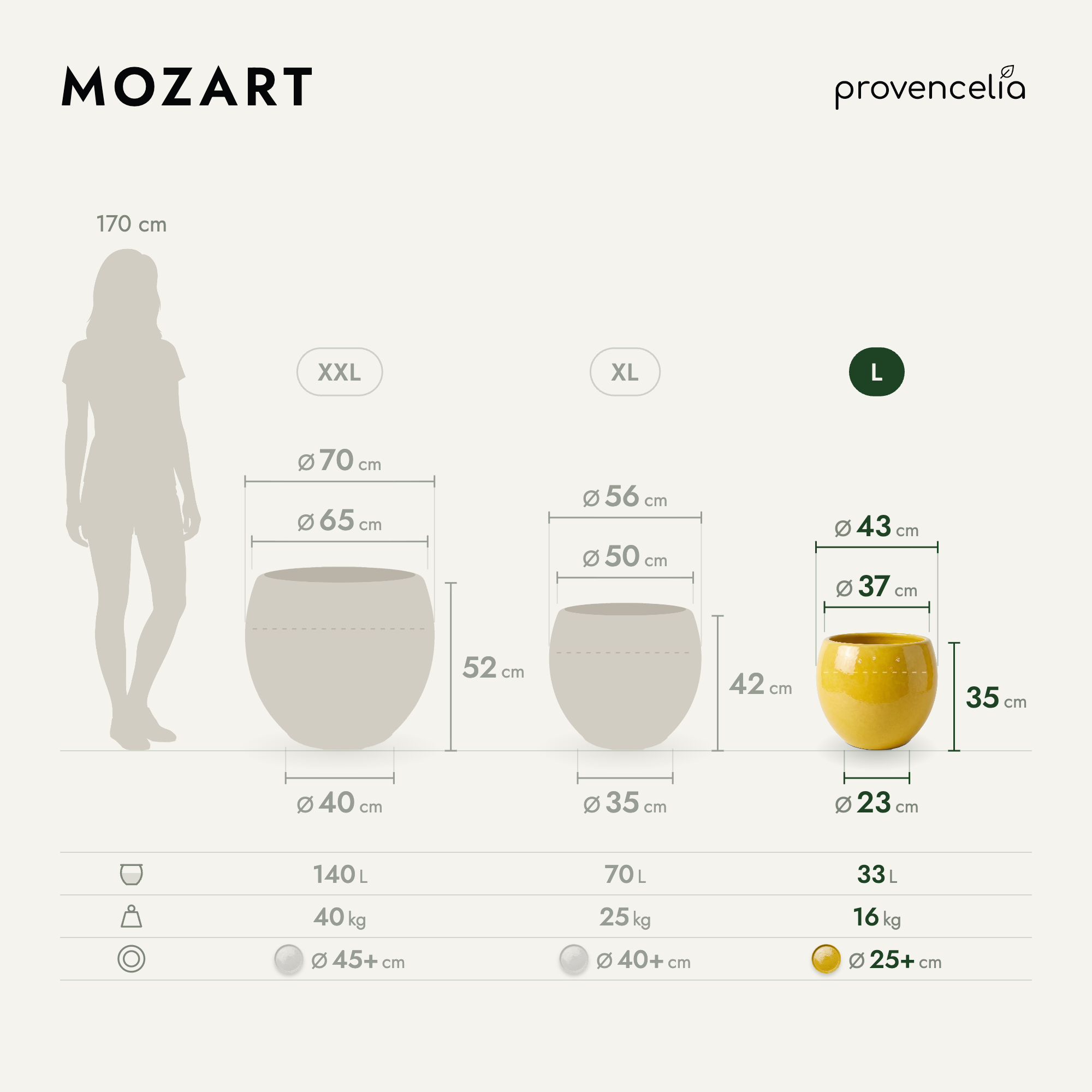 Provencelia - Pot MOZART 43x35cm citron acidulé - Image 2