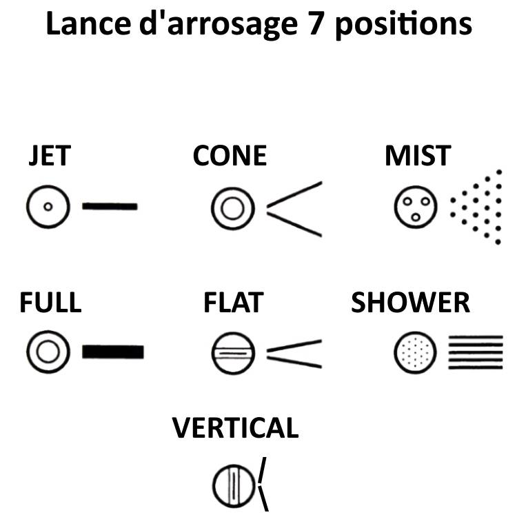 Huggy Tuyaux - Lance d'arrosage multi-jet (7 positions) - Longueur 65 cm - HUGGY TUYAUX - Image 2
