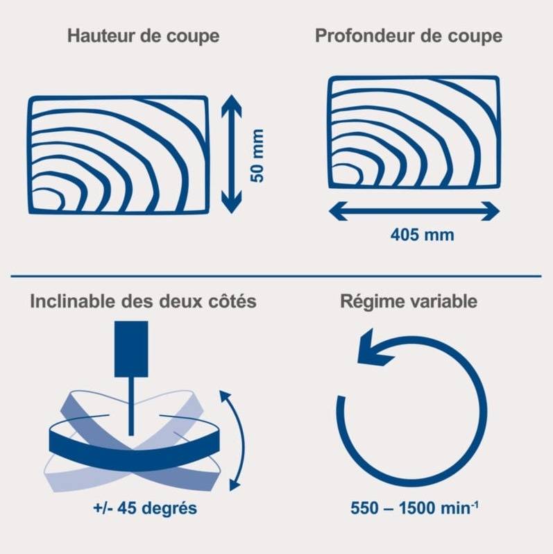 Scheppach - Scie à chantourner DECO SWITCH – Scie à découper – 230-240 V – 70 W – Hauteur de coupe 50 mm – Vitesse variable 550-1500 min-1 – Fonctionnement avec p - Imagen 3