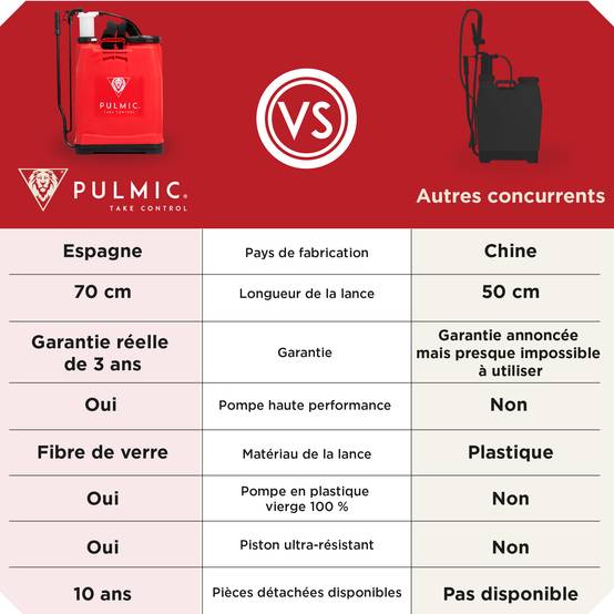 Pulmic Pulvérisateur Dorsal Manuel 16L.Sulfateuse Professionnelle pour pulvérisation.Sac à Dos de pulvérisation pour herbicide - Image 8