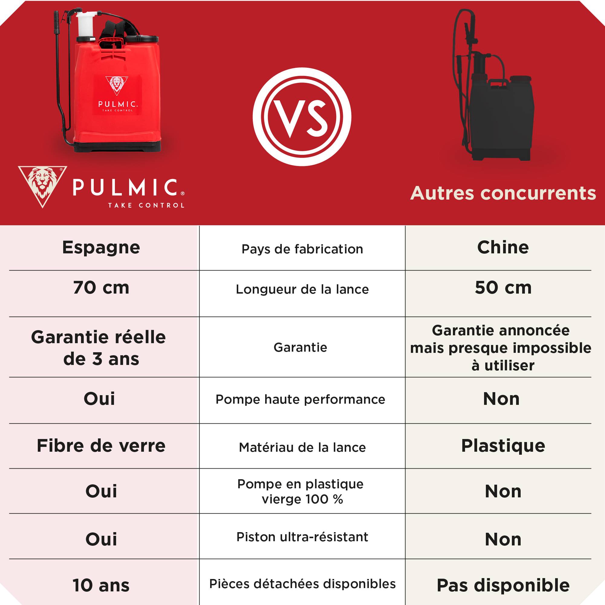 Pulmic Pulvérisateur Dorsal Manuel 16L.Sulfateuse Professionnelle pour pulvérisation.Sac à Dos de pulvérisation pour herbicide - Image 8