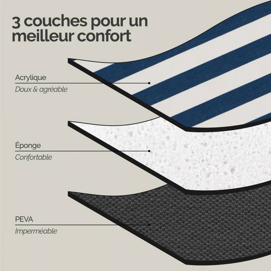 Couverture de pique-nique, tapis, nappe imperméable - 200 x 200 cm - Marin - Linxor - Image 5