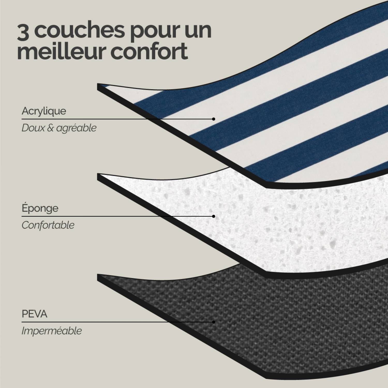 Couverture de pique-nique, tapis, nappe imperméable - 200 x 200 cm - Marin - Linxor - Image 5