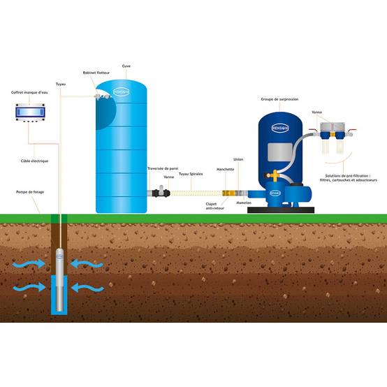 Cuve de stockage eau 5000l horizontale pré équipée - Image 4